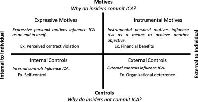 ICA graph