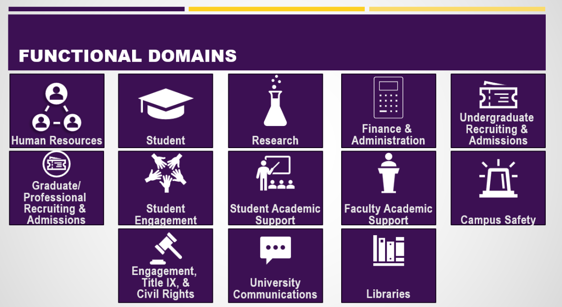 Functional Domains