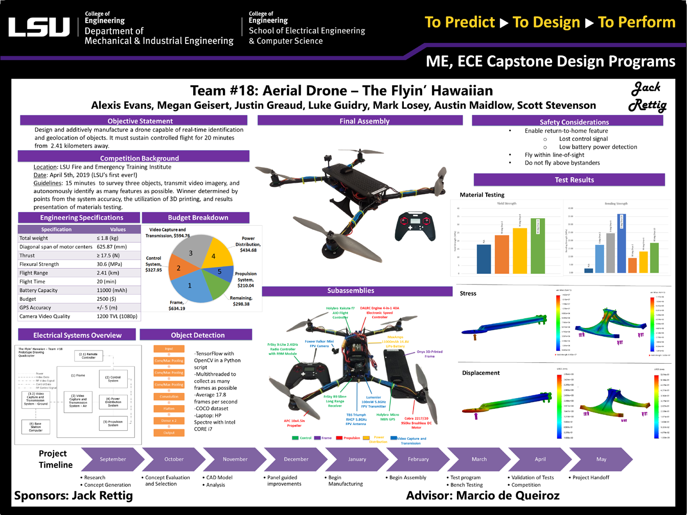 Project 18: Areal Drone "Eagle"