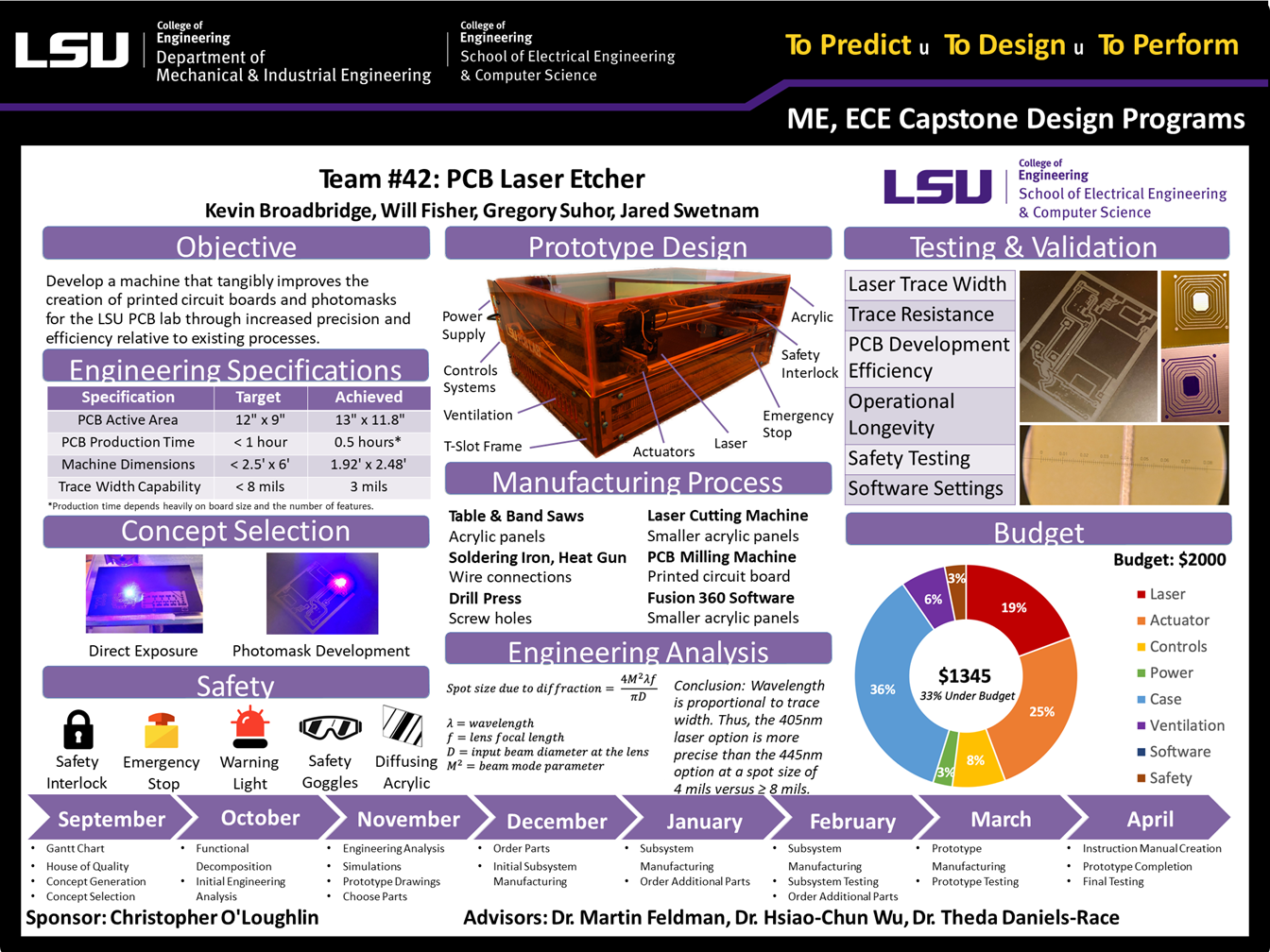 Project 42: PCB Photomask Etcher (2019)