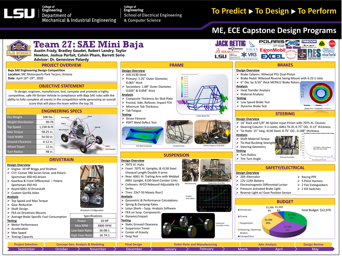 Project 27 Poster: SAE Mini-Baja (2020)