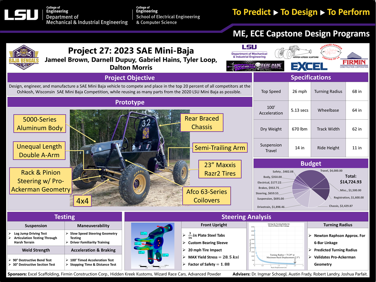 Project 27: SAE Mini-Baja (2023)